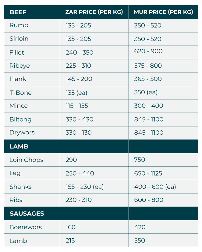 A-Pound-of-Flesh-What-is-the-Deal-with-Red-Meat-in-Mauritius-Meat-Prices